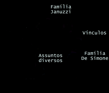 Imagem do Mapa Java